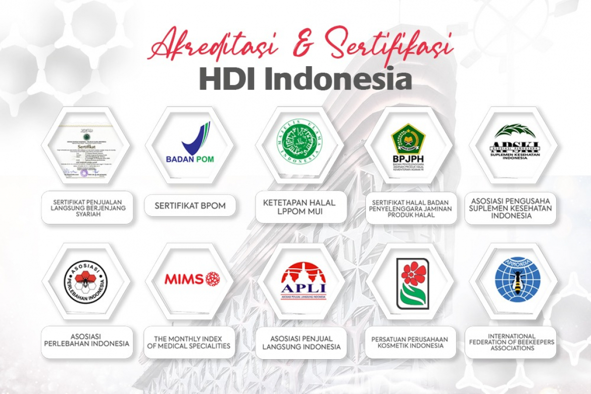 Akreditasi dan Sertifikasi Bisnis Serta Produk HDI Indonesia